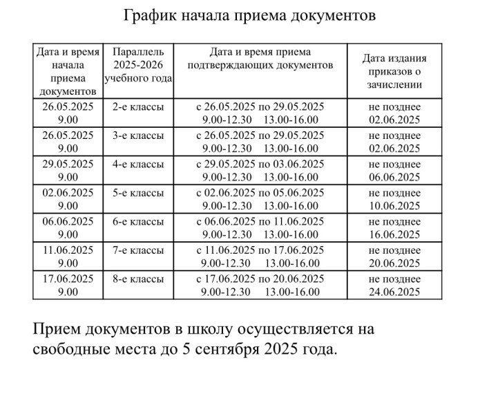 Открывается набор в Школу русской культуры.
